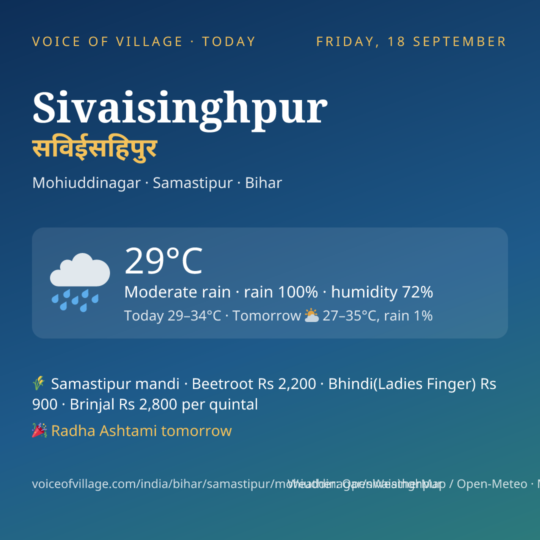 Sivaisinghpur today