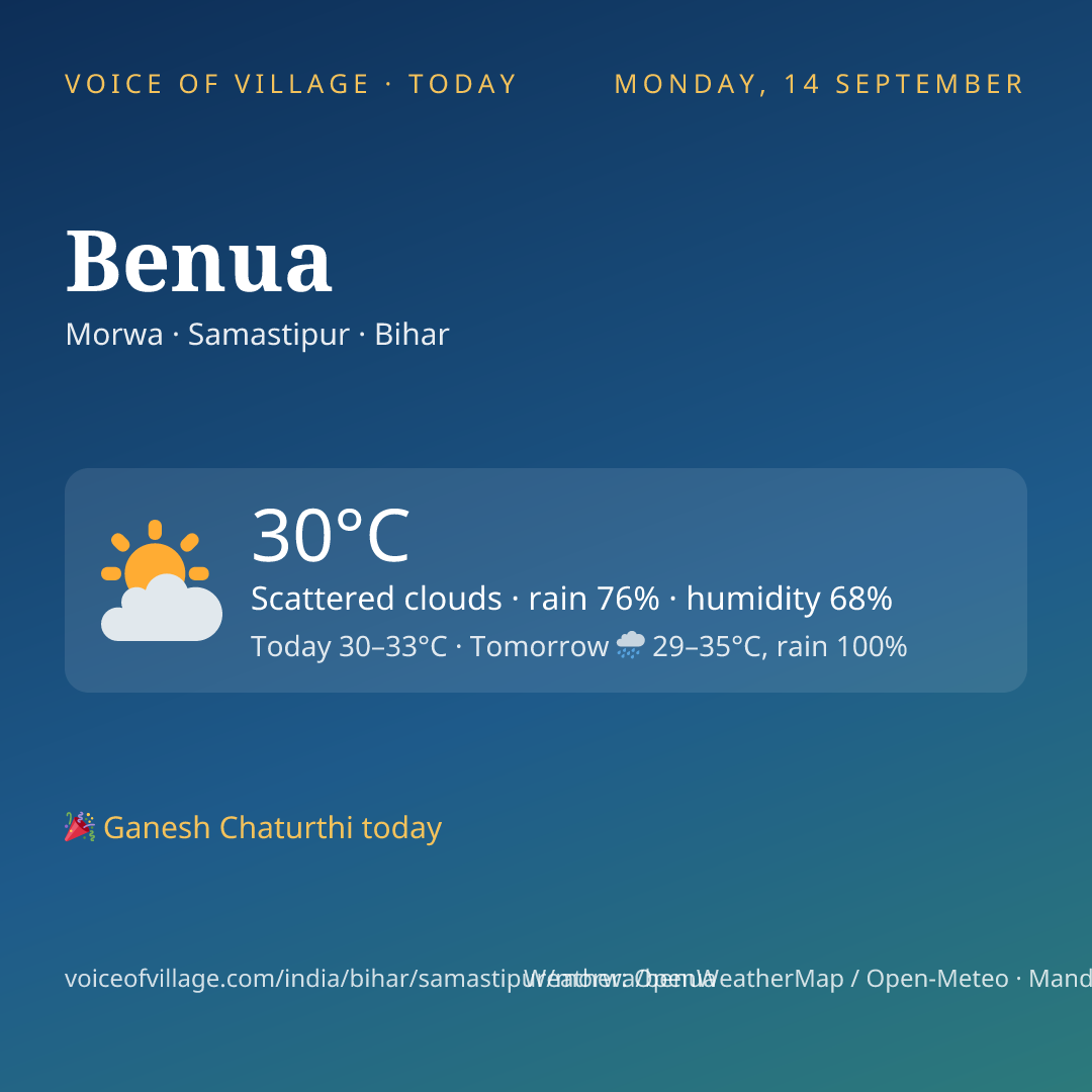 Benua today