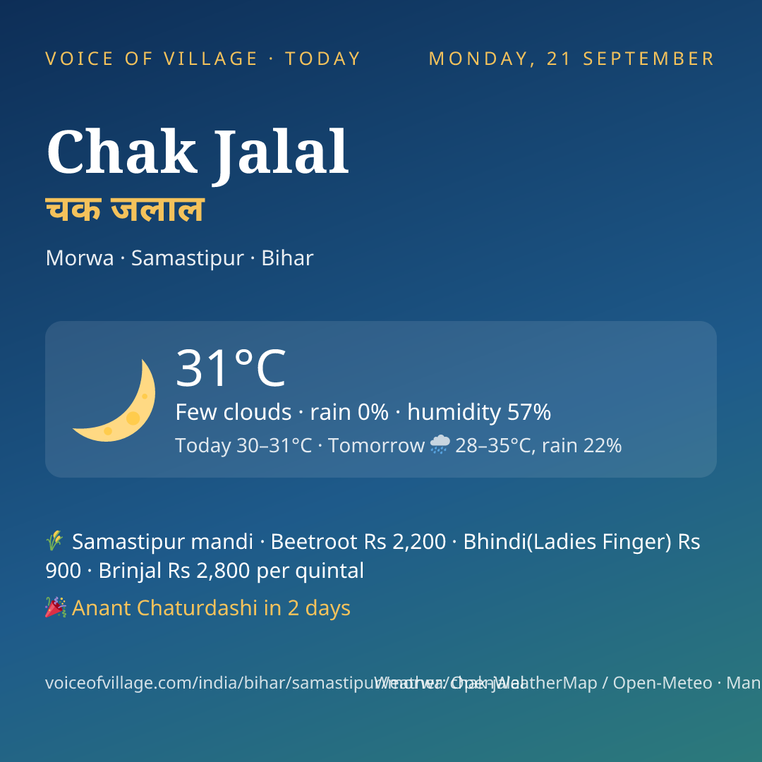Chak Jalal today