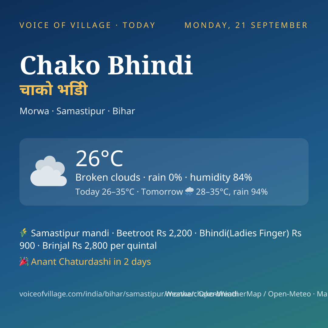 Chako Bhindi today