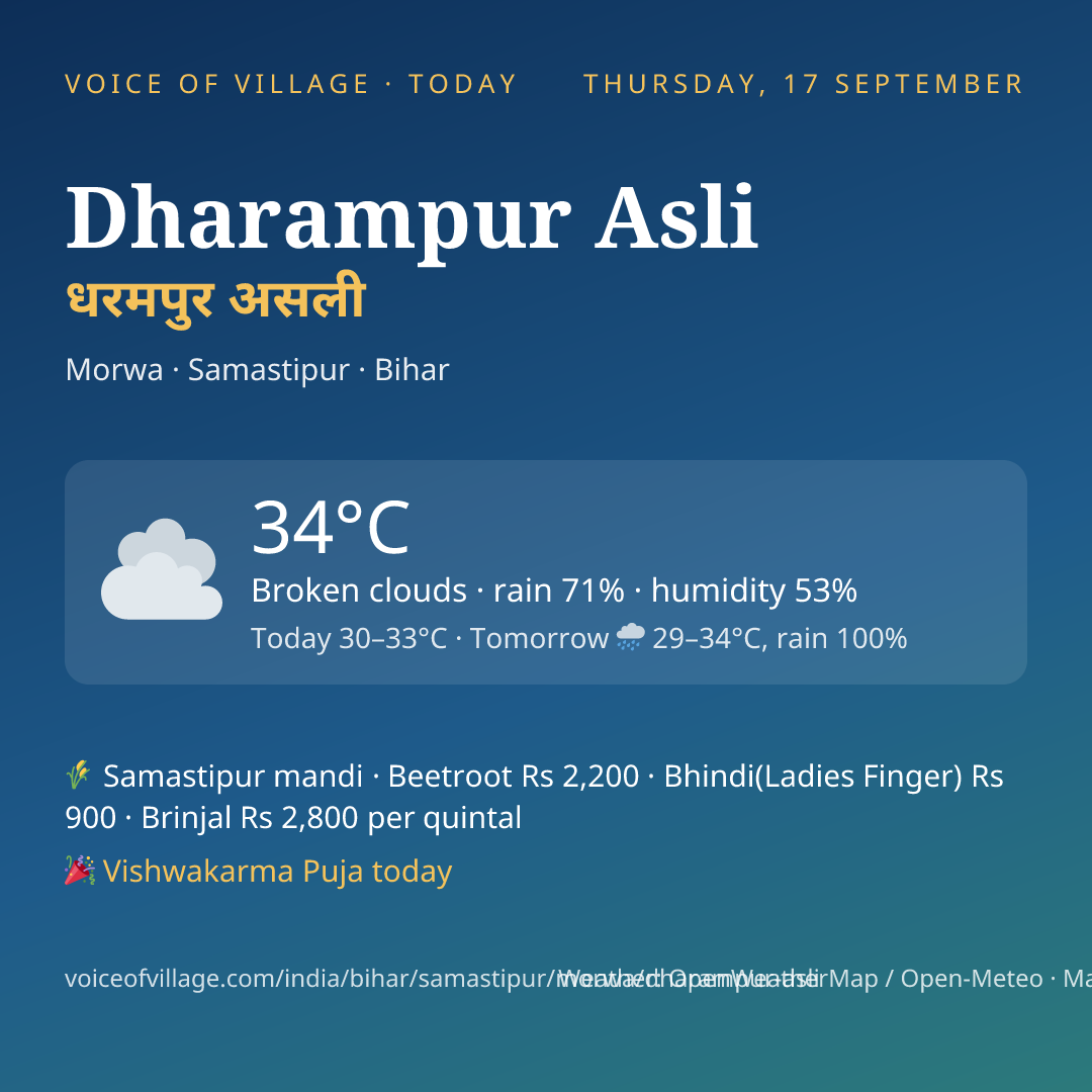 Dharampur Asli today