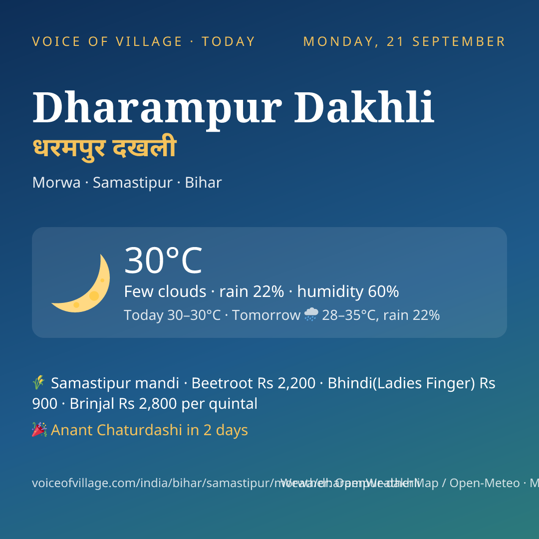 Dharampur Dakhli today