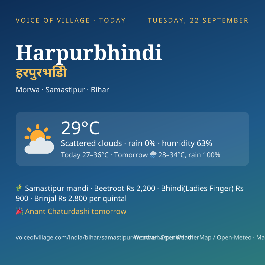 Harpurbhindi today