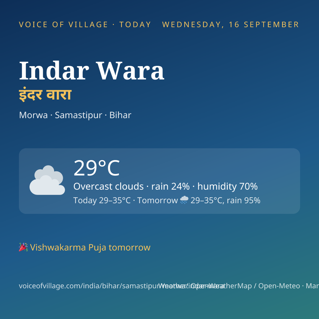 Indar Wara today