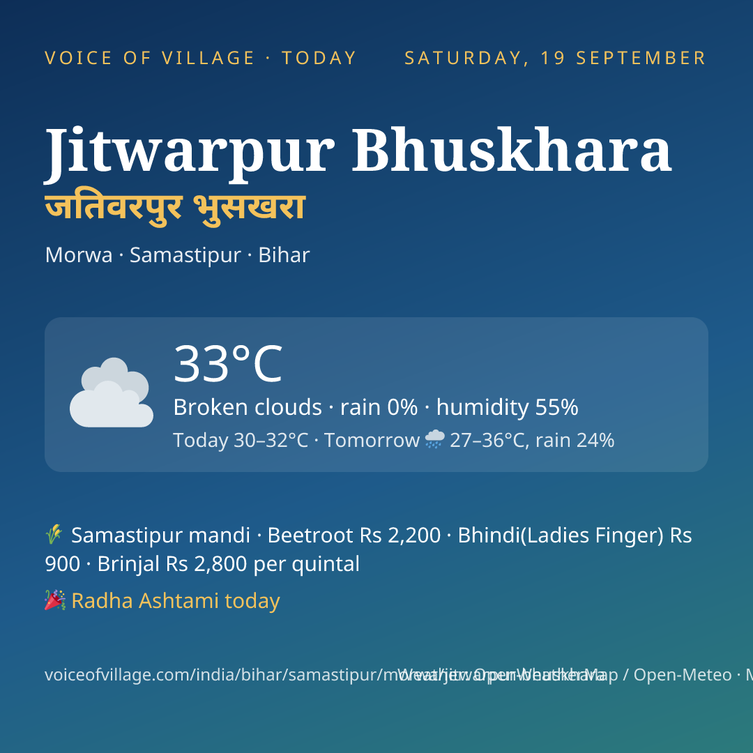 Jitwarpur Bhuskhara today