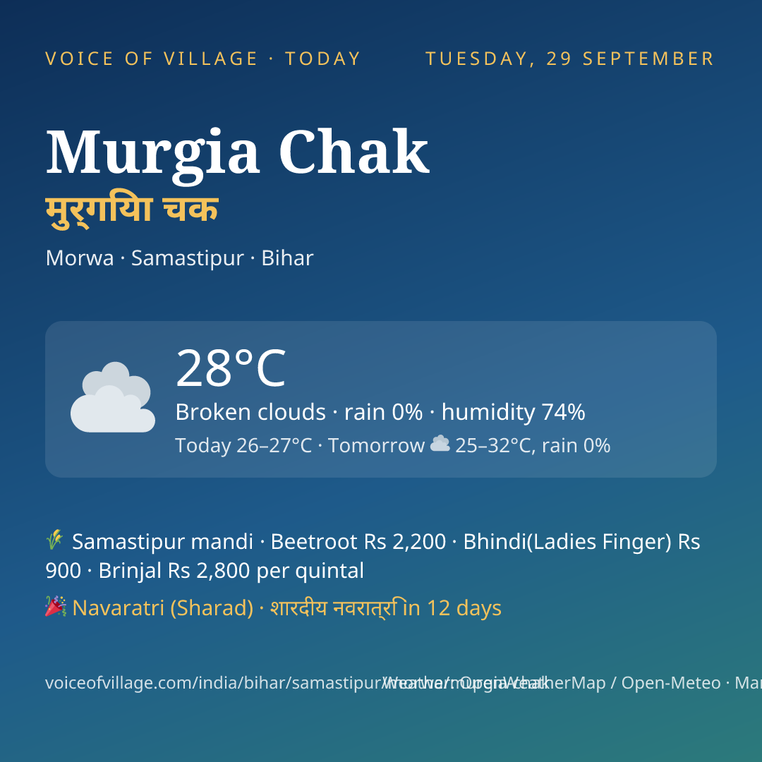 Murgia Chak today