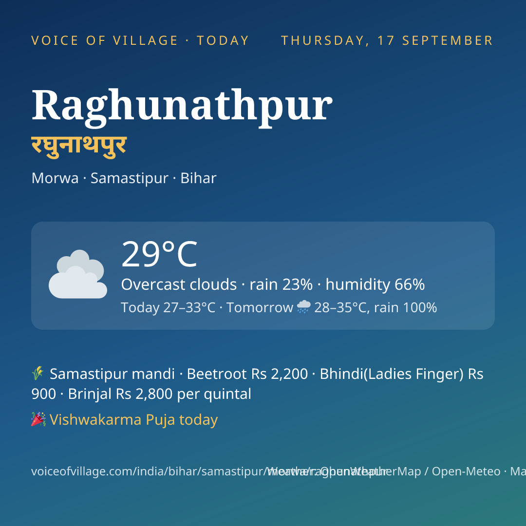 Raghunathpur today