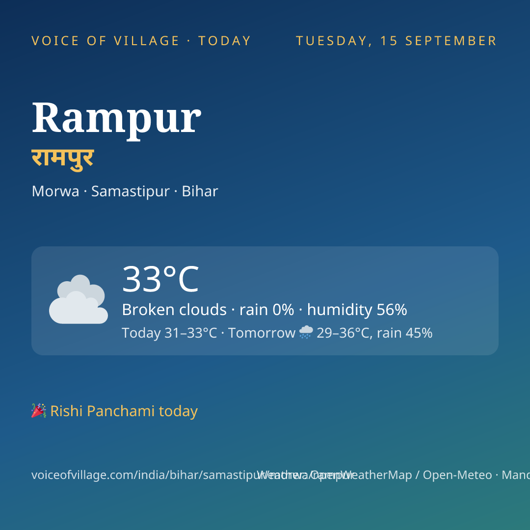 Rampur today