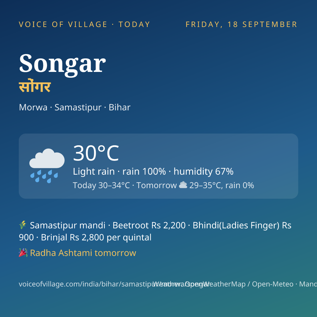 Songar today