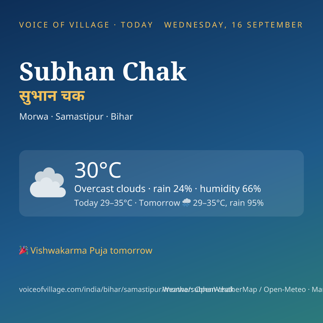 Subhan Chak today
