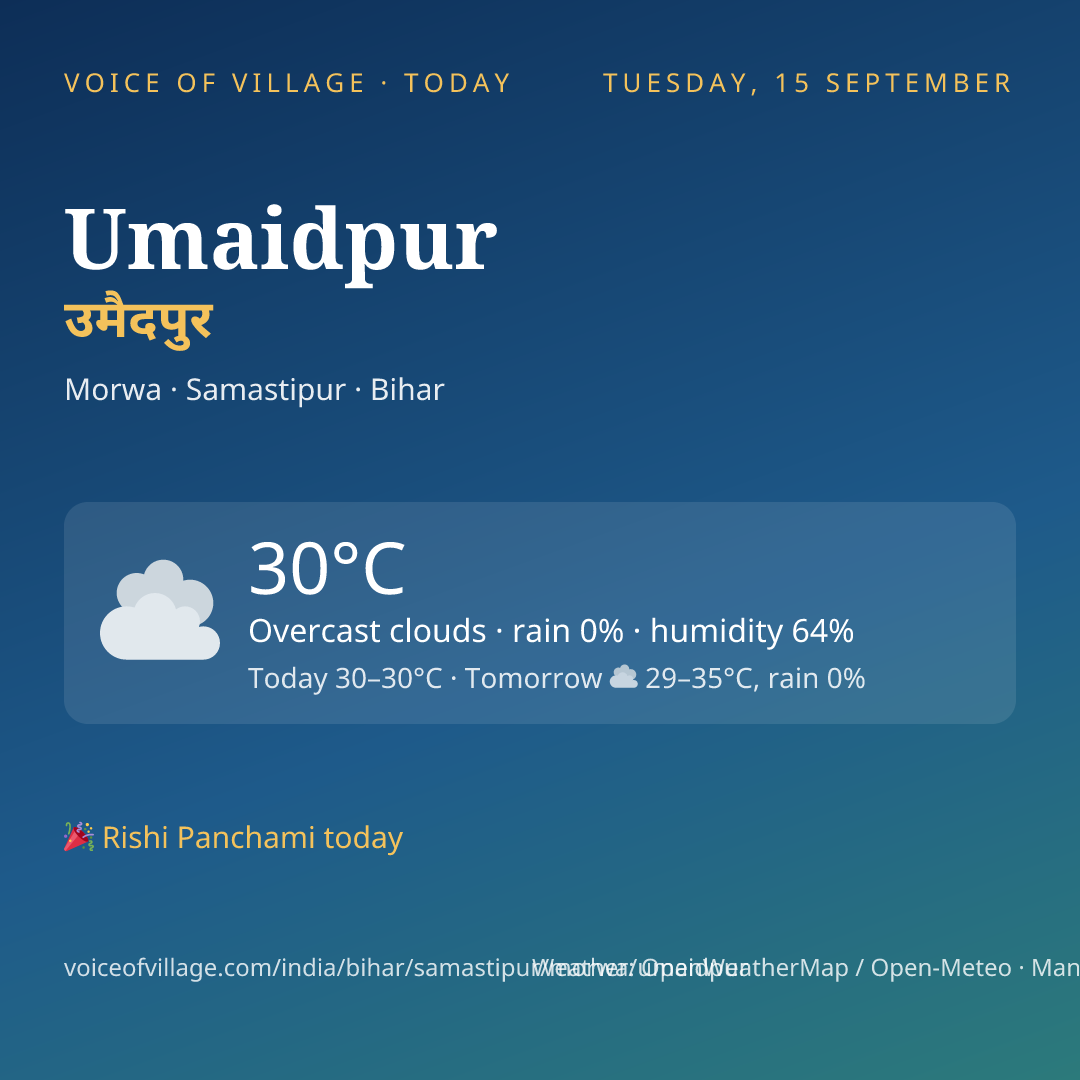 Umaidpur today