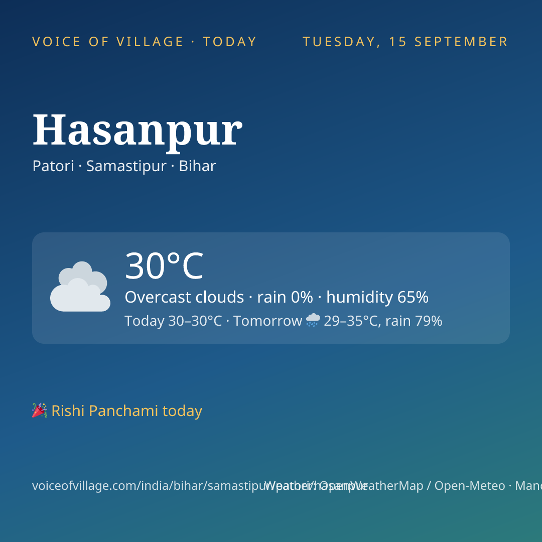 Hasanpur today