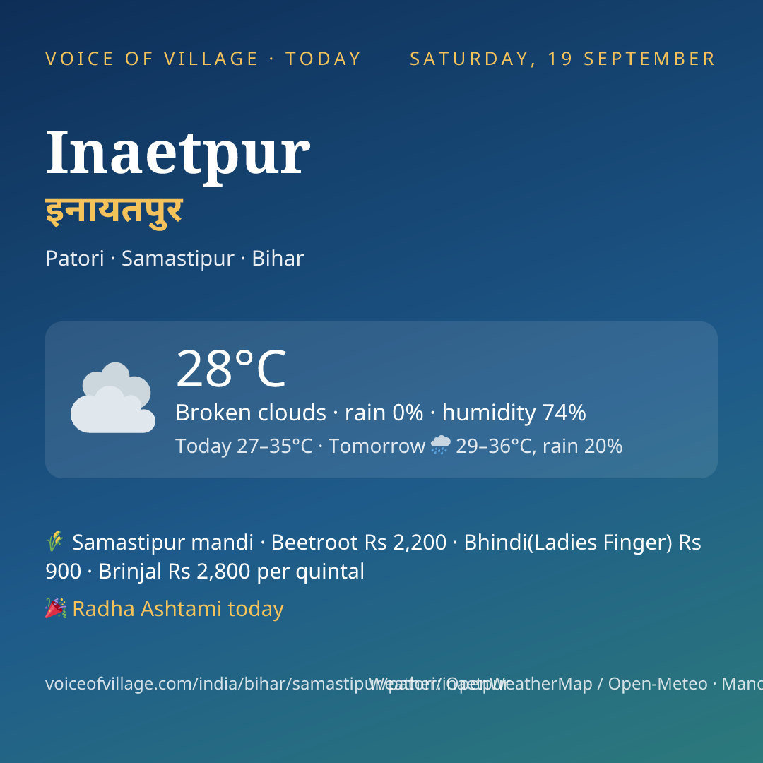 Inaetpur today