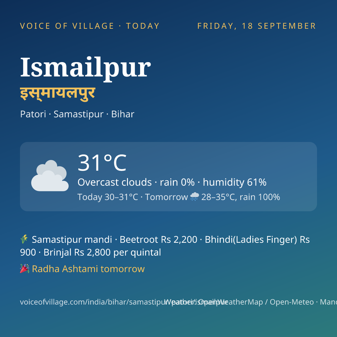 Ismailpur today
