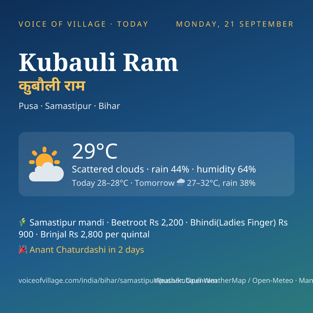 Kubauli Ram today