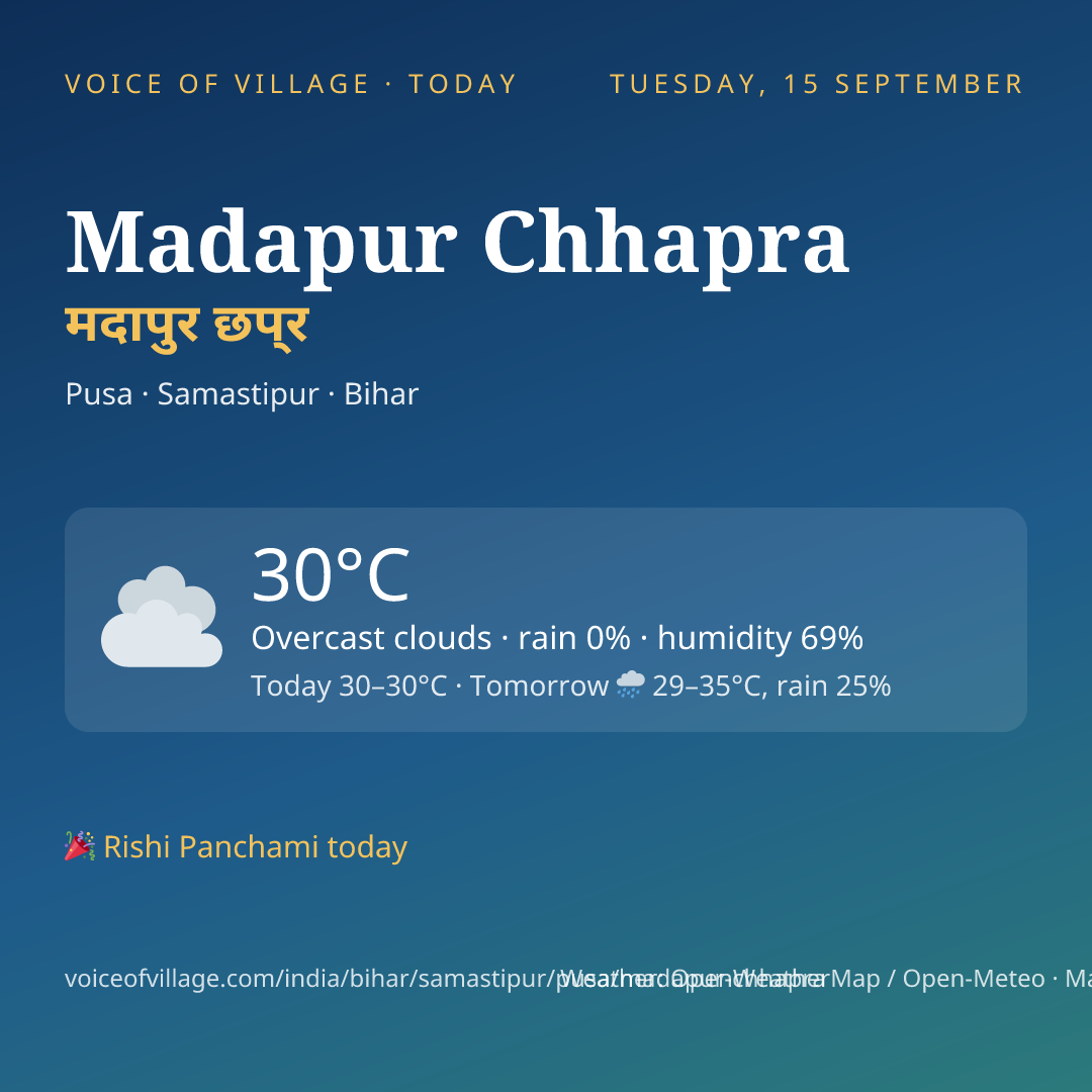 Madapur Chhapra today