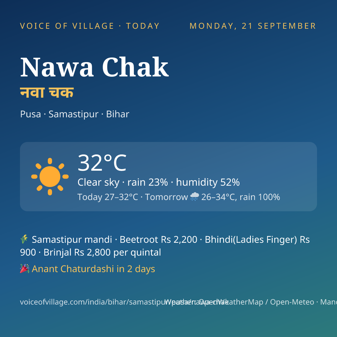 Nawa Chak today