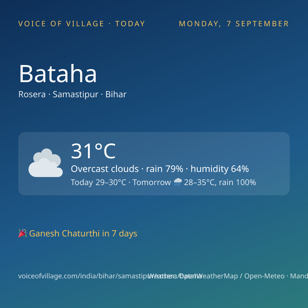 Bataha today