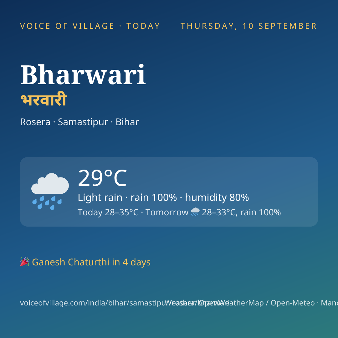 Bharwari today