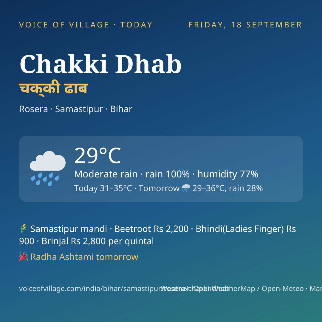 Chakki Dhab today
