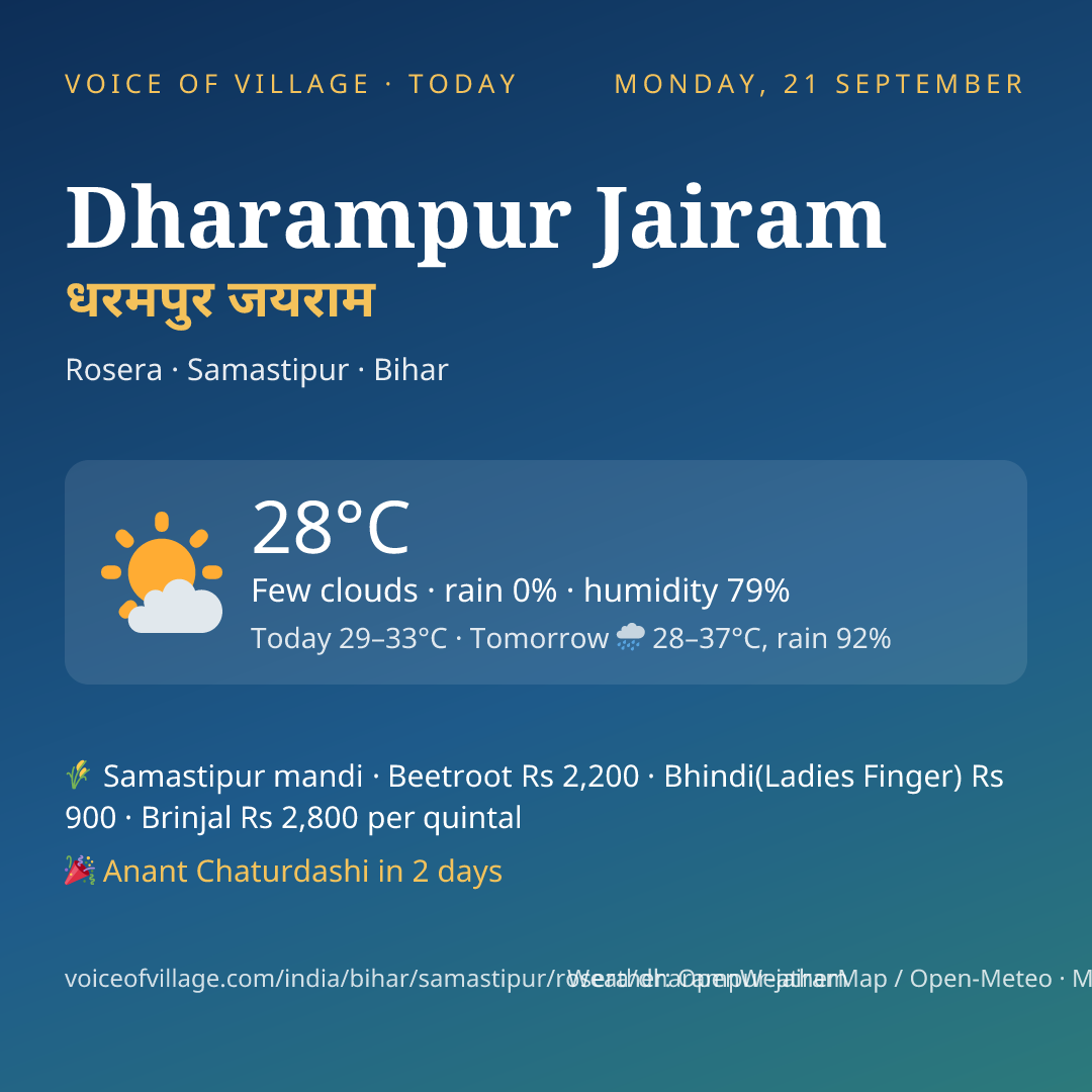 Dharampur Jairam today