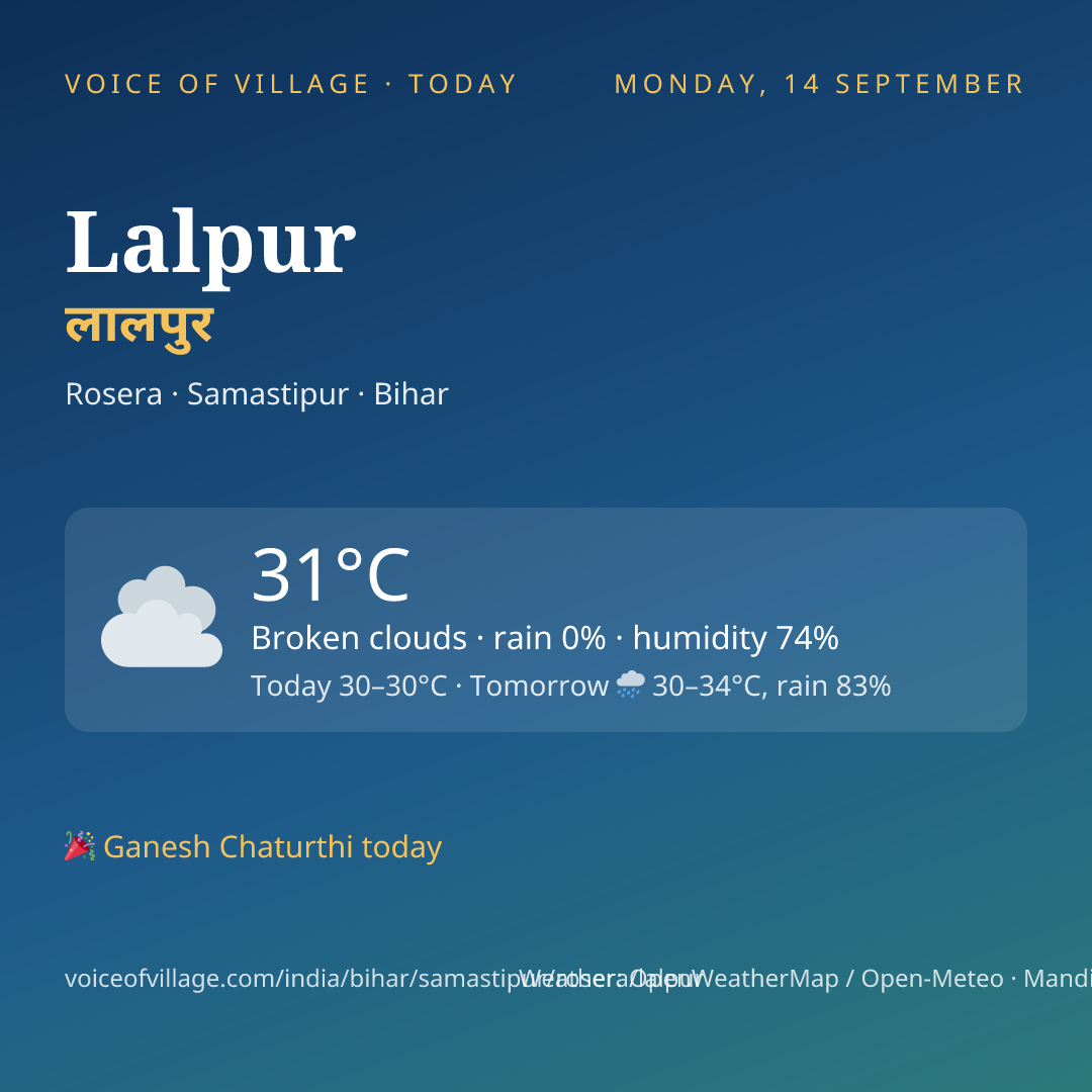 Lalpur today