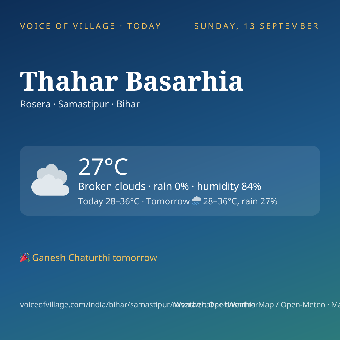 Thahar Basarhia today