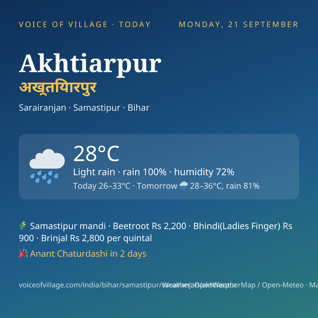 Akhtiarpur today