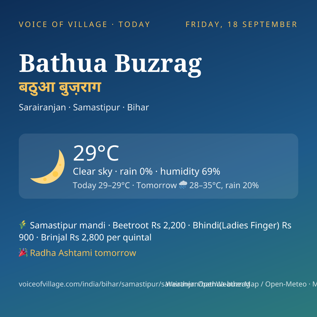 Bathua Buzrag today