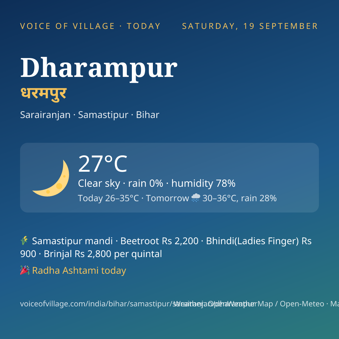 Dharampur today
