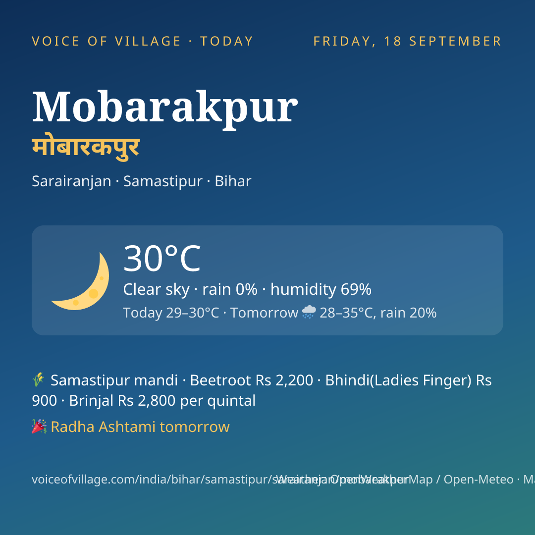 Mobarakpur today