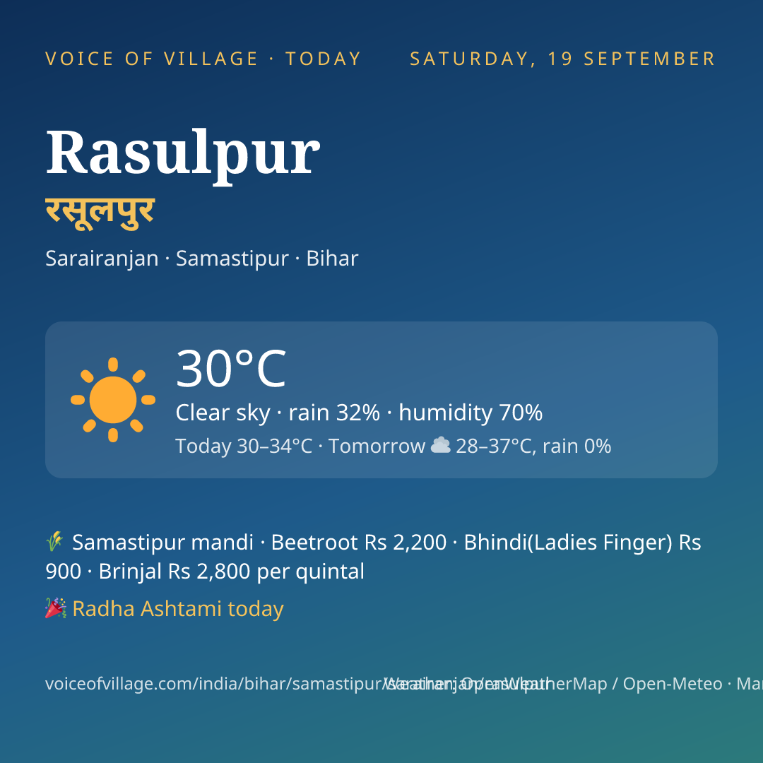 Rasulpur today