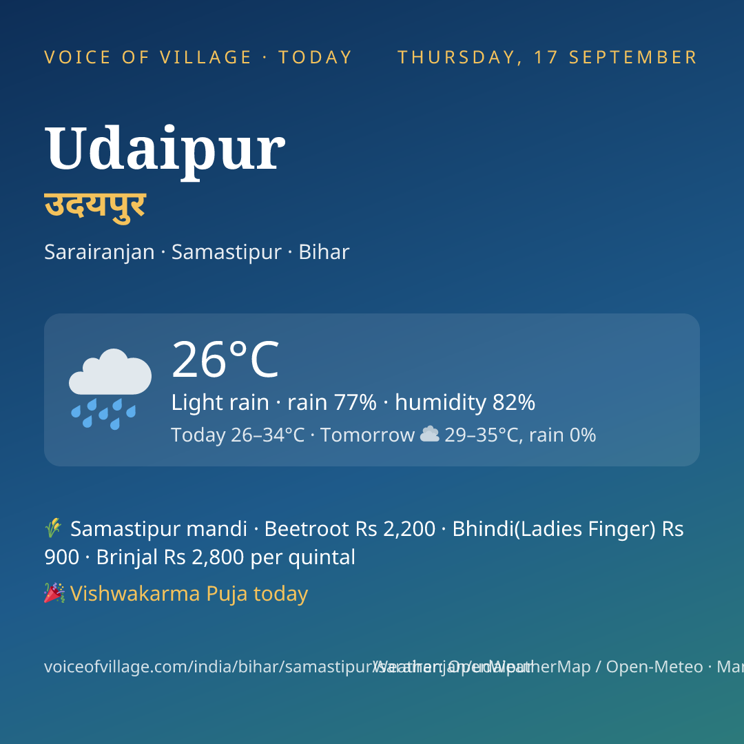 Udaipur today