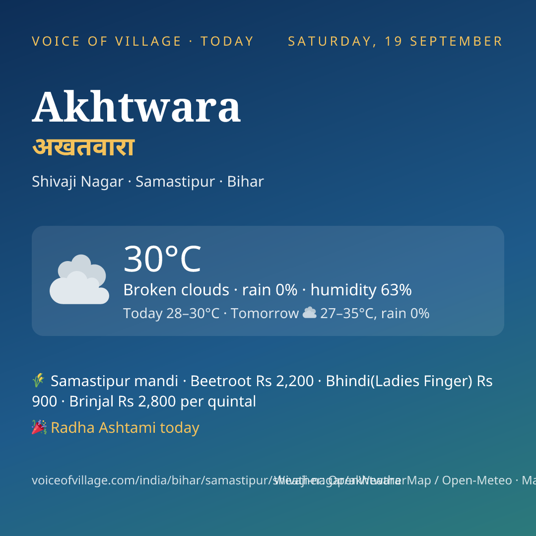 Akhtwara today