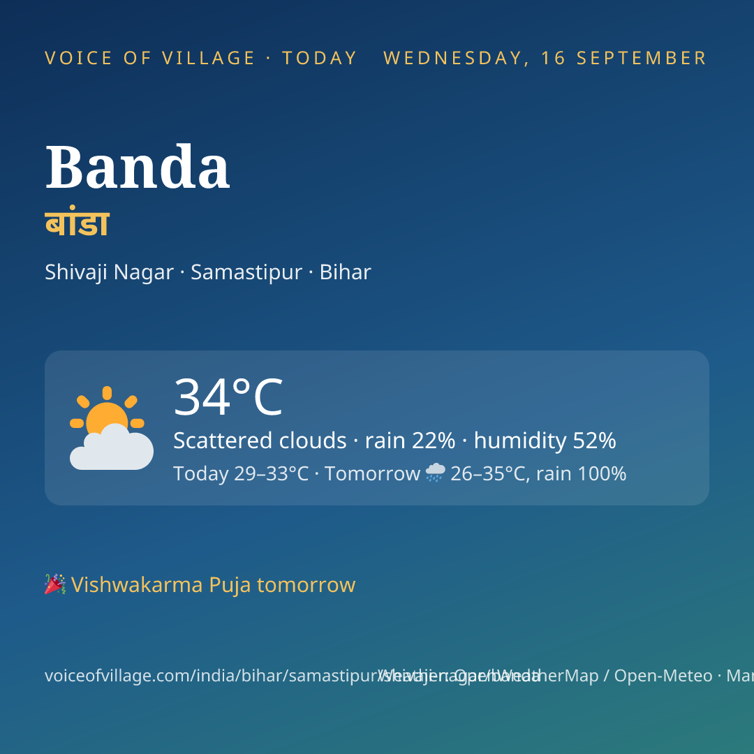 Banda today