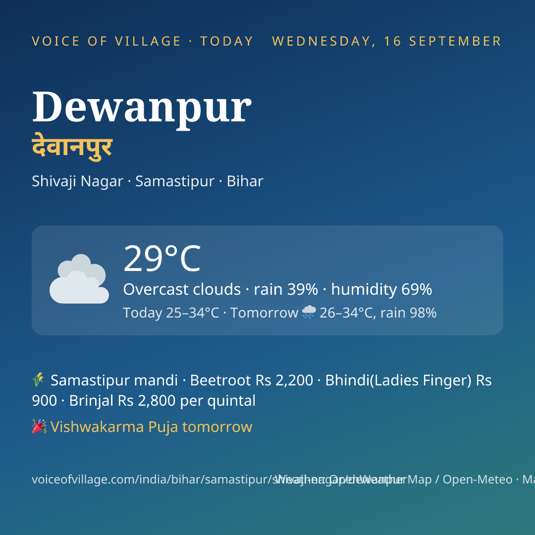 Dewanpur today