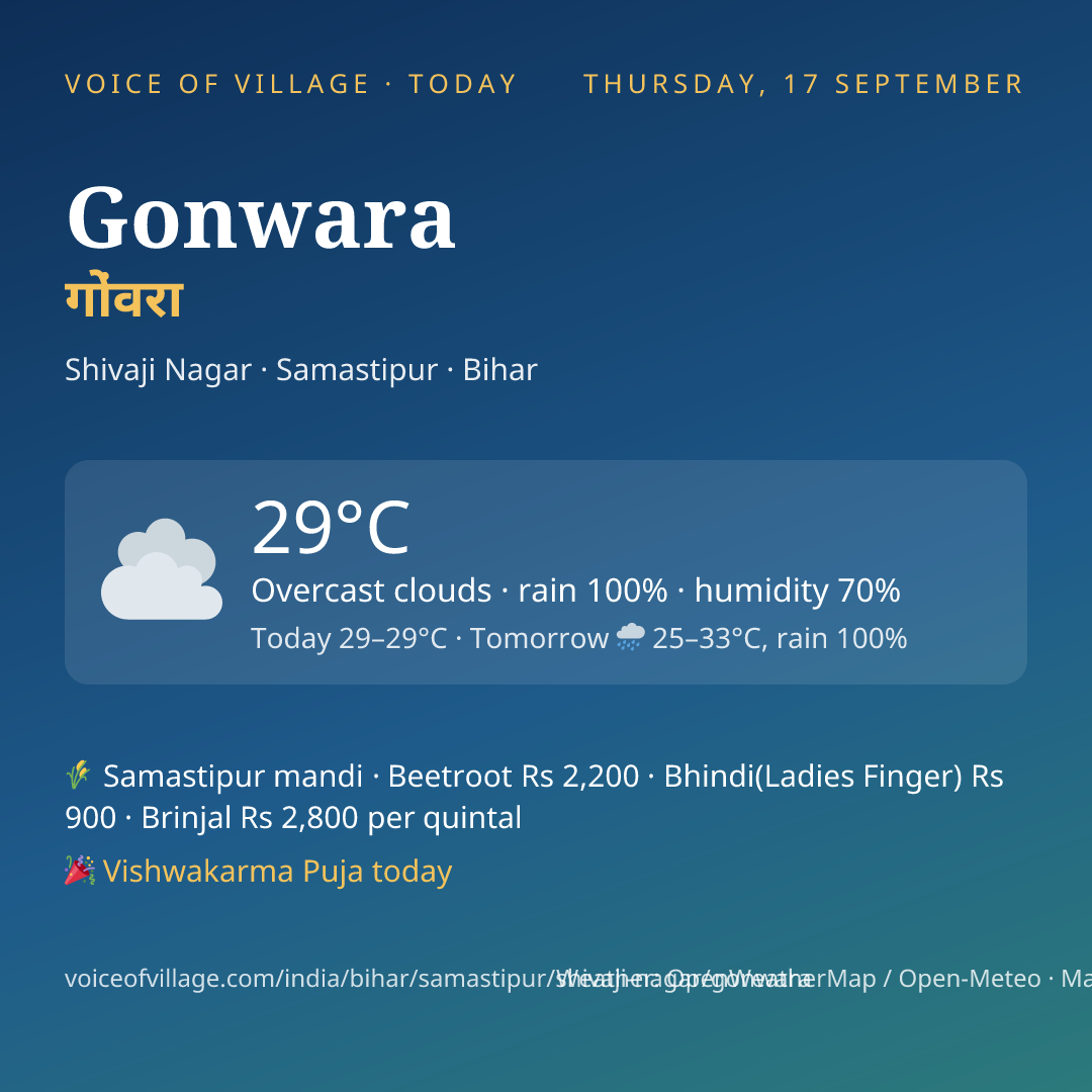 Gonwara today