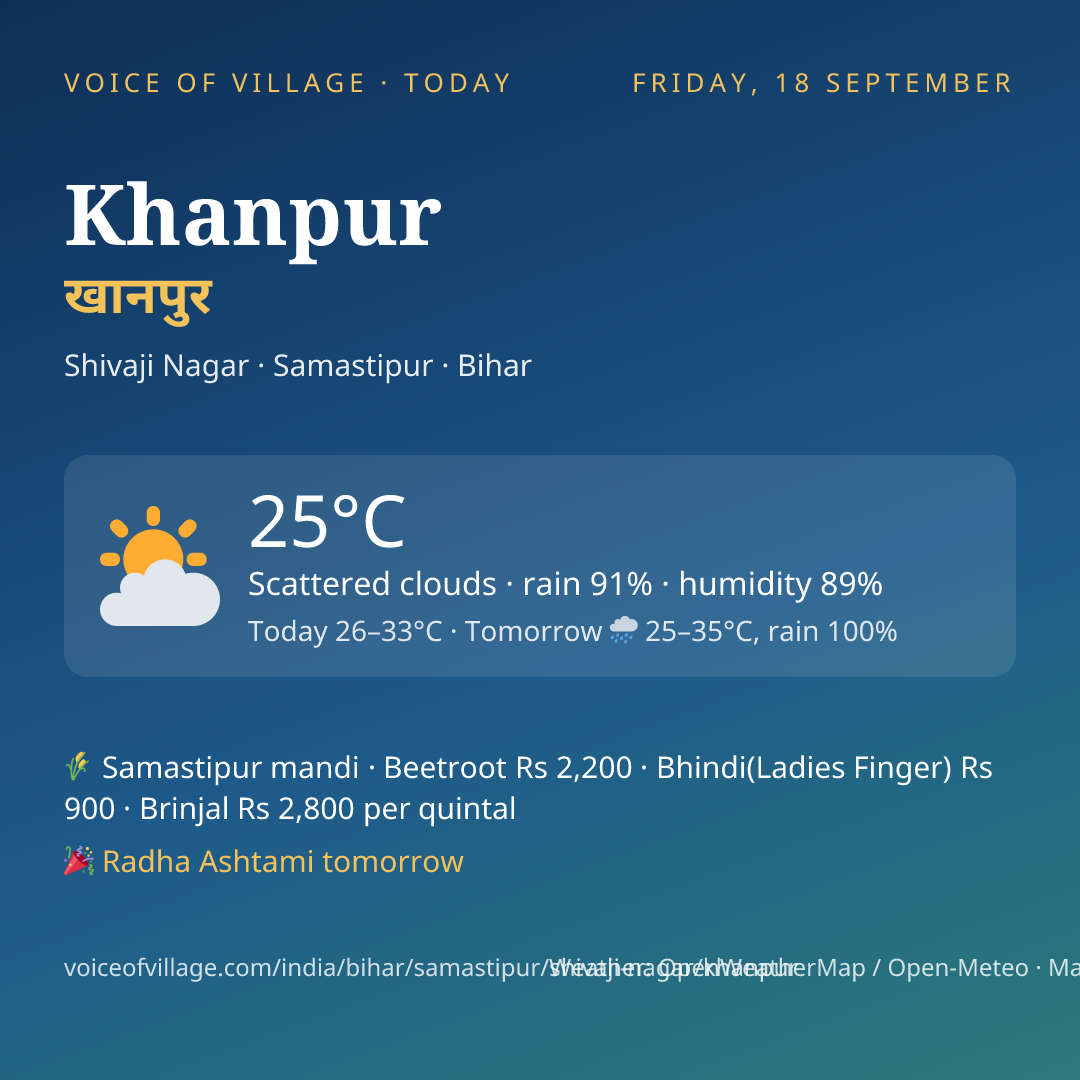 Khanpur today