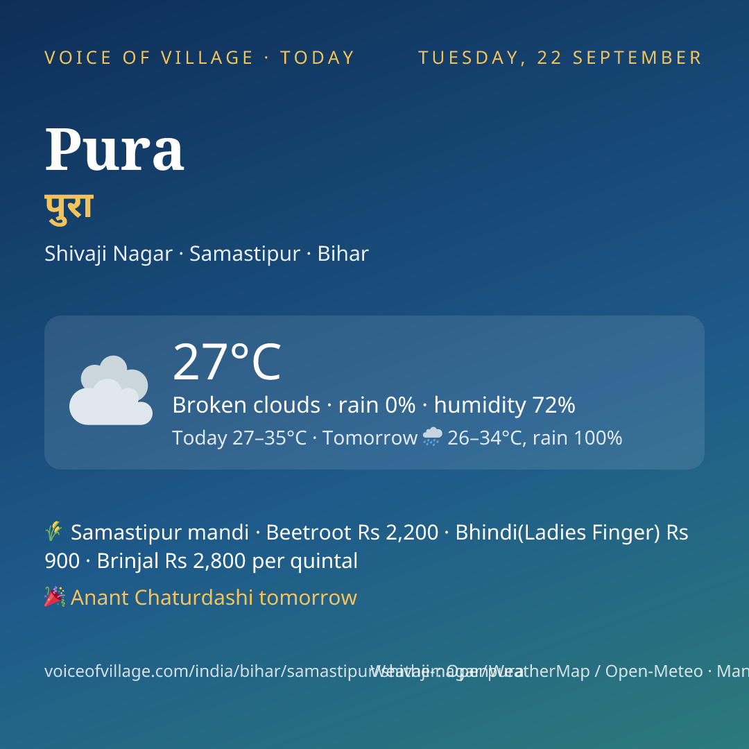 Pura today