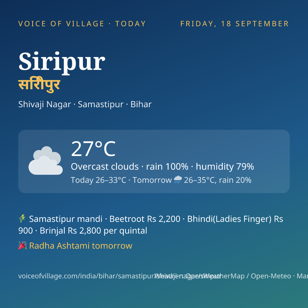 Siripur today