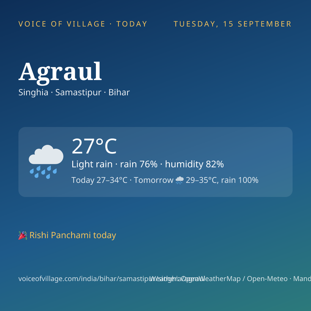 Agraul today