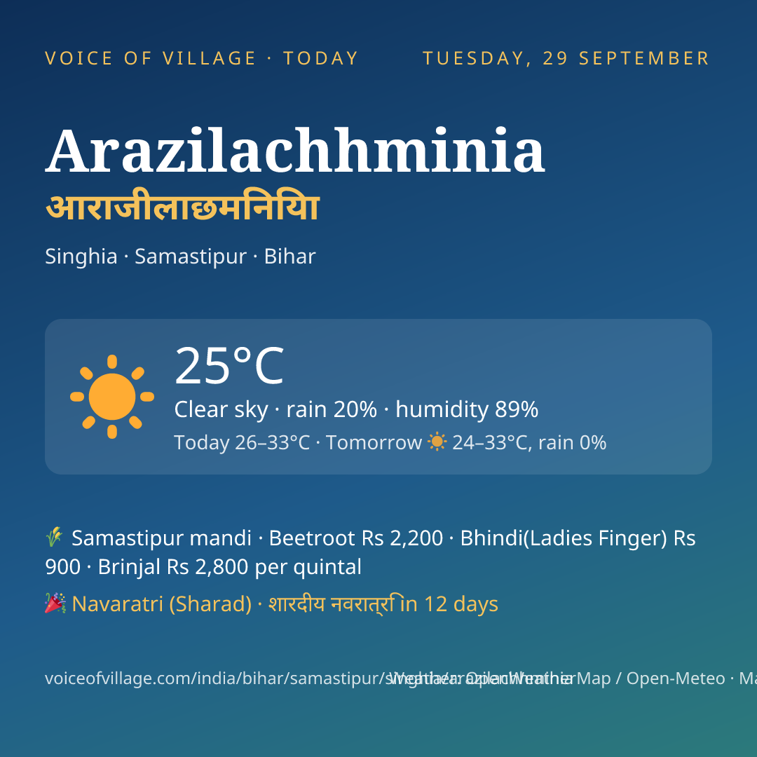 Arazilachhminia today