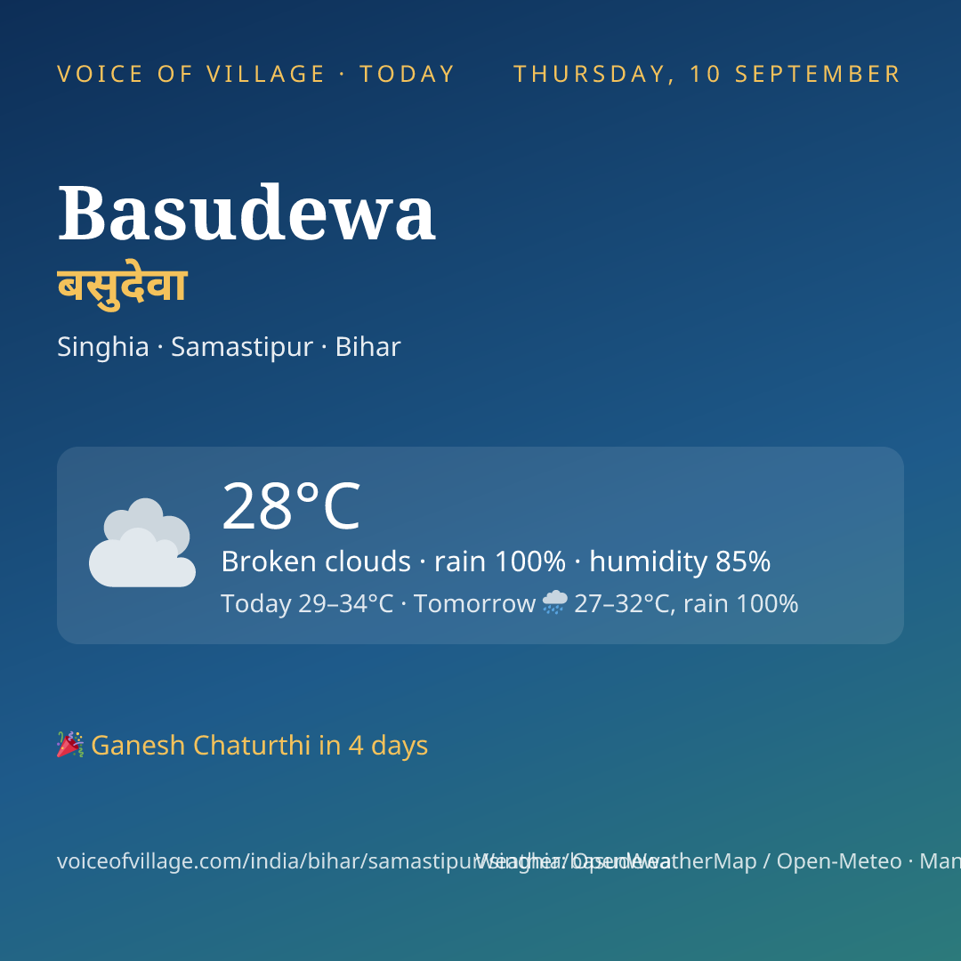 Basudewa today