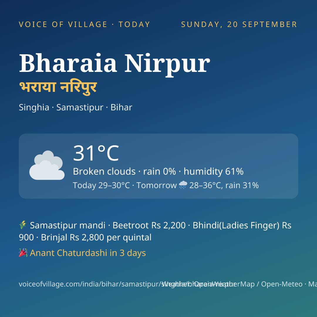 Bharaia Nirpur today
