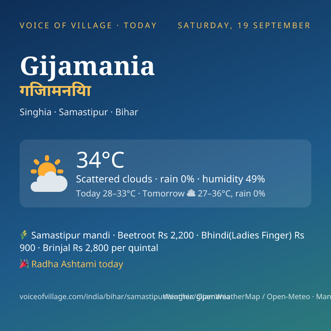 Gijamania today