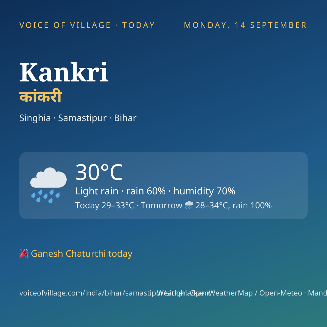 Kankri today