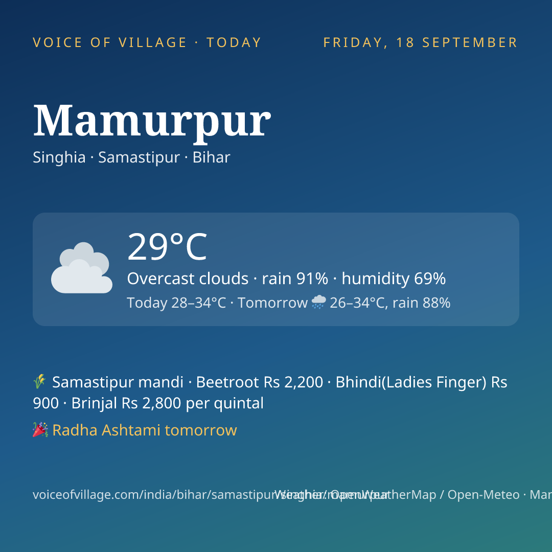 Mamurpur today