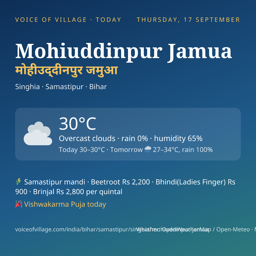 Mohiuddinpur Jamua today