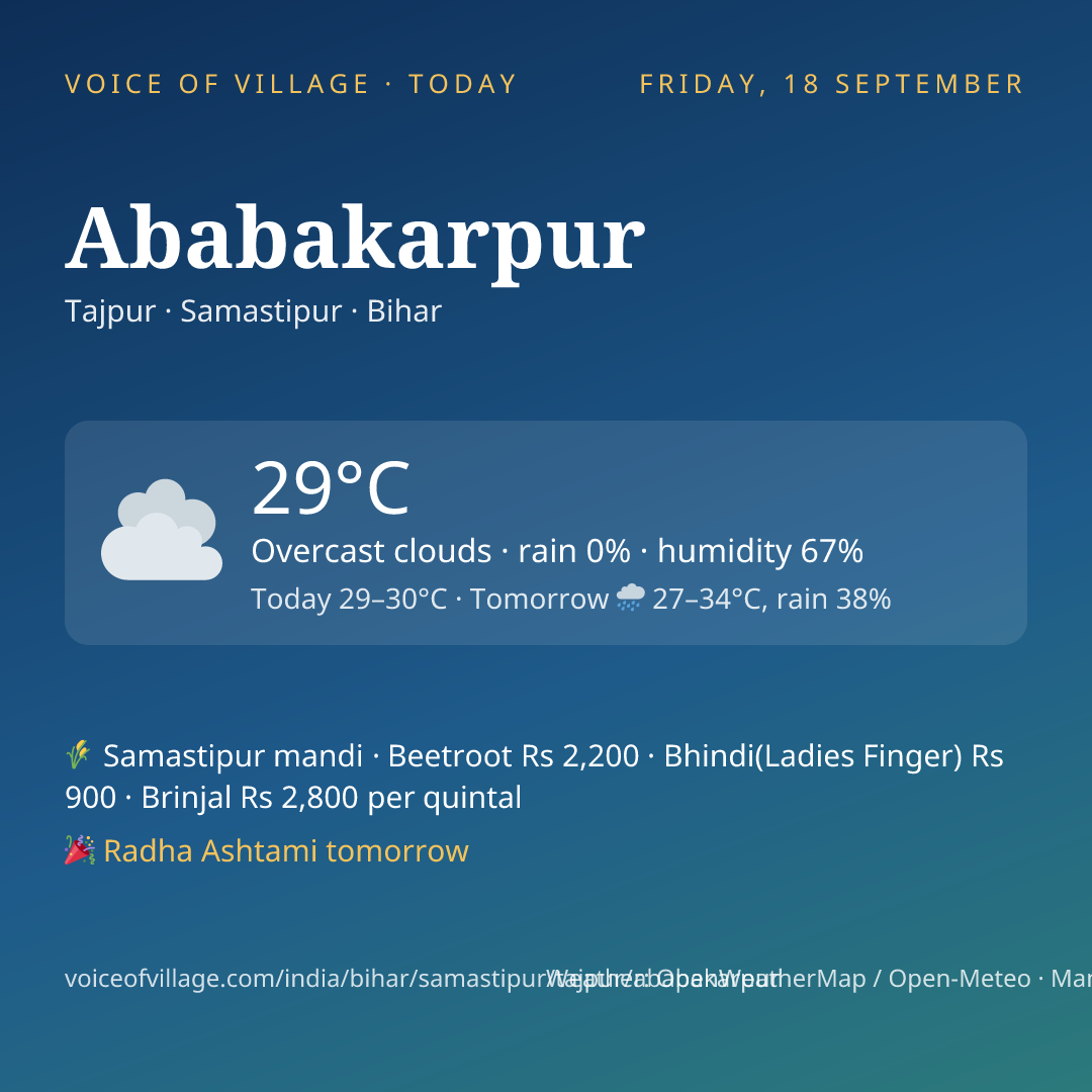 Ababakarpur today