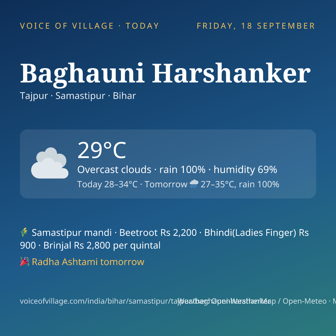 Baghauni Harshanker today